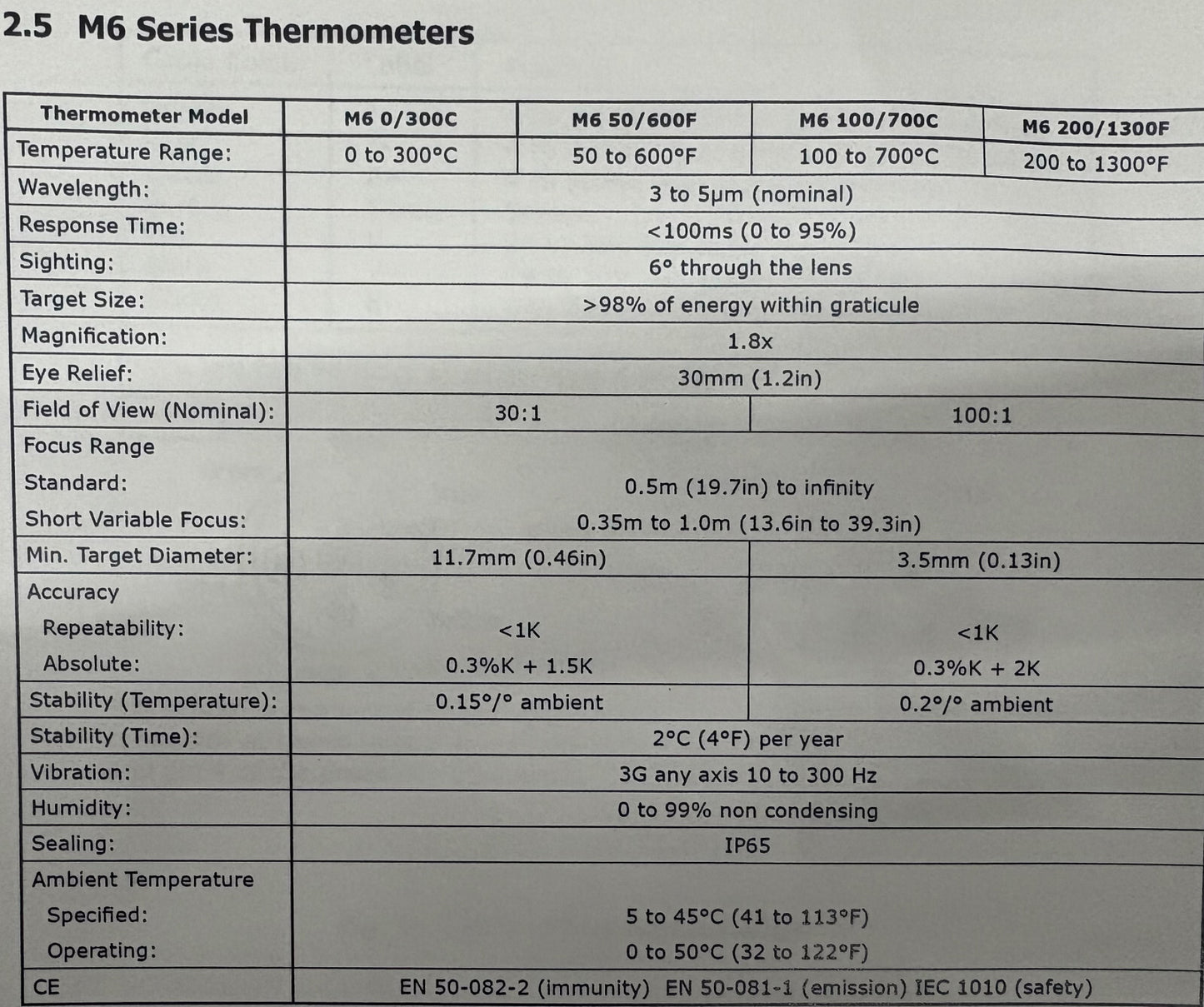 ランドシステム4 高温計 赤外線温度計 M6 100/700 CV - 部品/修理用
