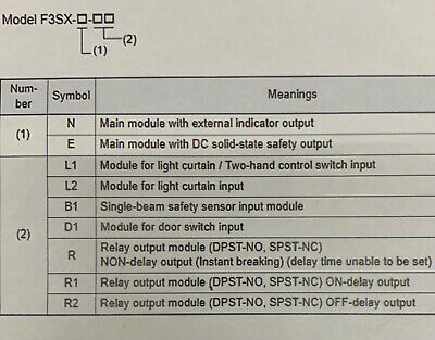 Controlador de seguridad Omron STI F3SX-ER1-TN60 / F3SX-ER1 STI de 8 salidas