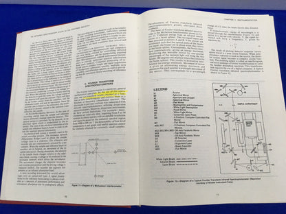 ATLAS DE ESPECTROSCOPIA INFRARROJA PARA LA INDUSTRIA DE RECUBRIMIENTOS 0-934010-00 Copr 1980