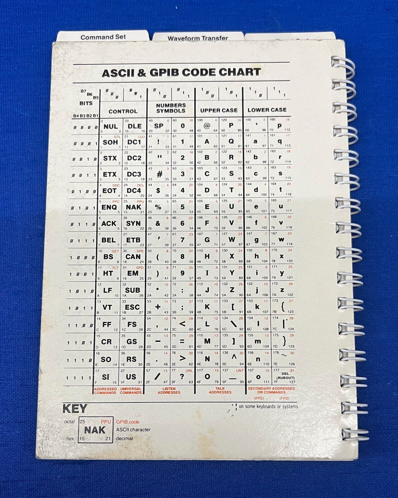 TEKTRONIX 7D20 070-3205-01 USER GROUP 42 PROGRAMMABLE DIGITIZER REFERENCE GUIDE