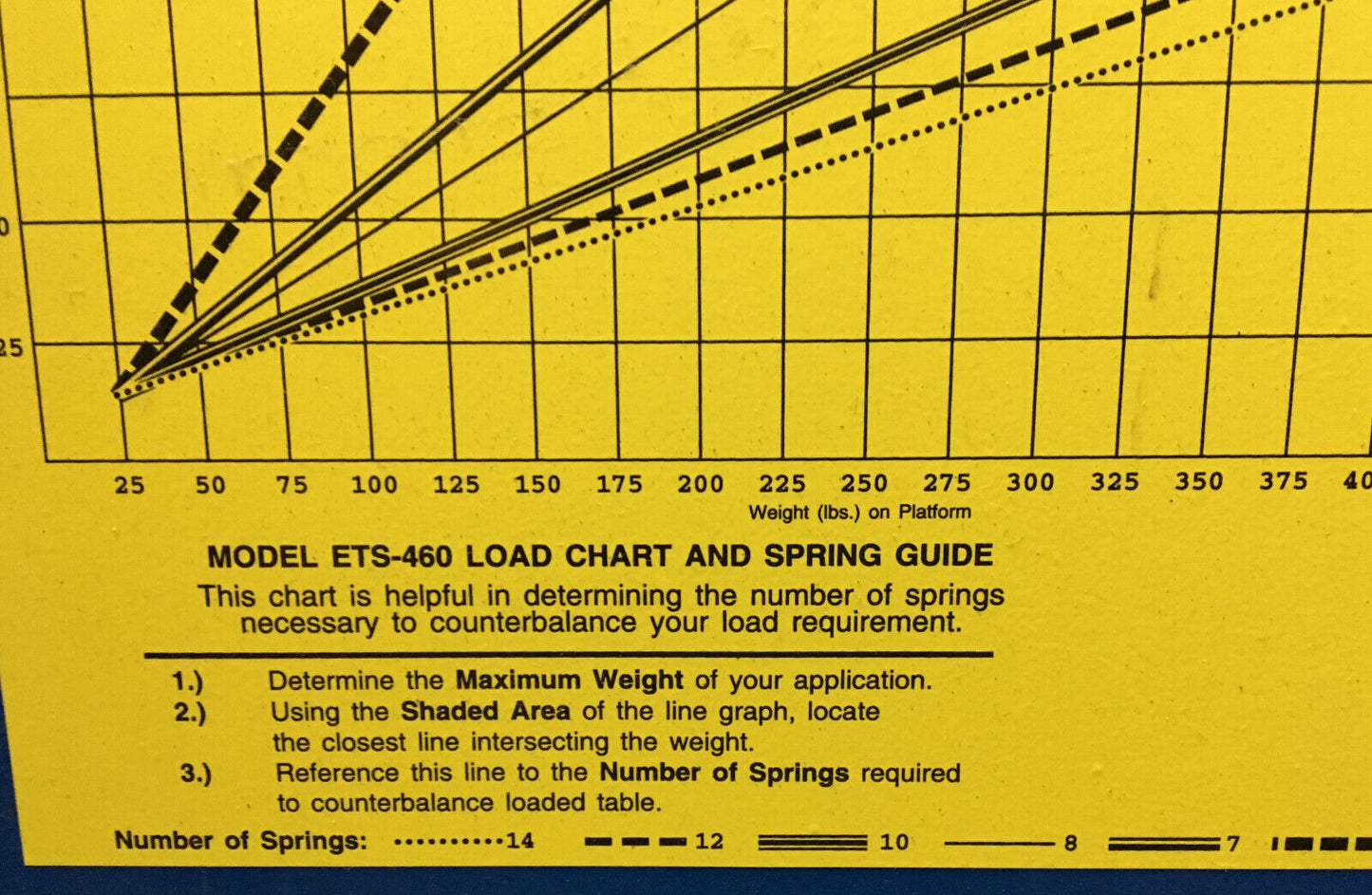 Vestil ETS-460 Self-Elevating Spring Table 460 lb Cap