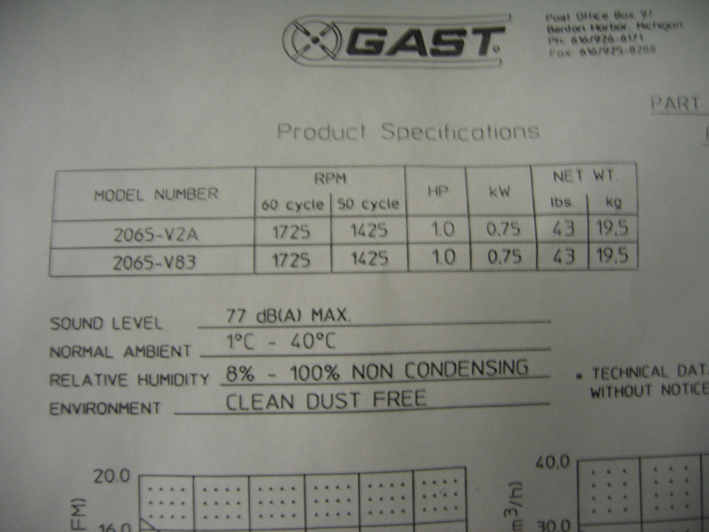 GAST 65 SERIES ROTARY VANE VACUUM PUMP/COMPRESSOR 2065-V2A - FOR PARTS/REPAIR