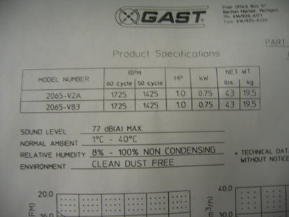 GAST 65 SERIES ROTARY VANE VACUUM PUMP/COMPRESSOR 2065-V2A - FOR PARTS/REPAIR