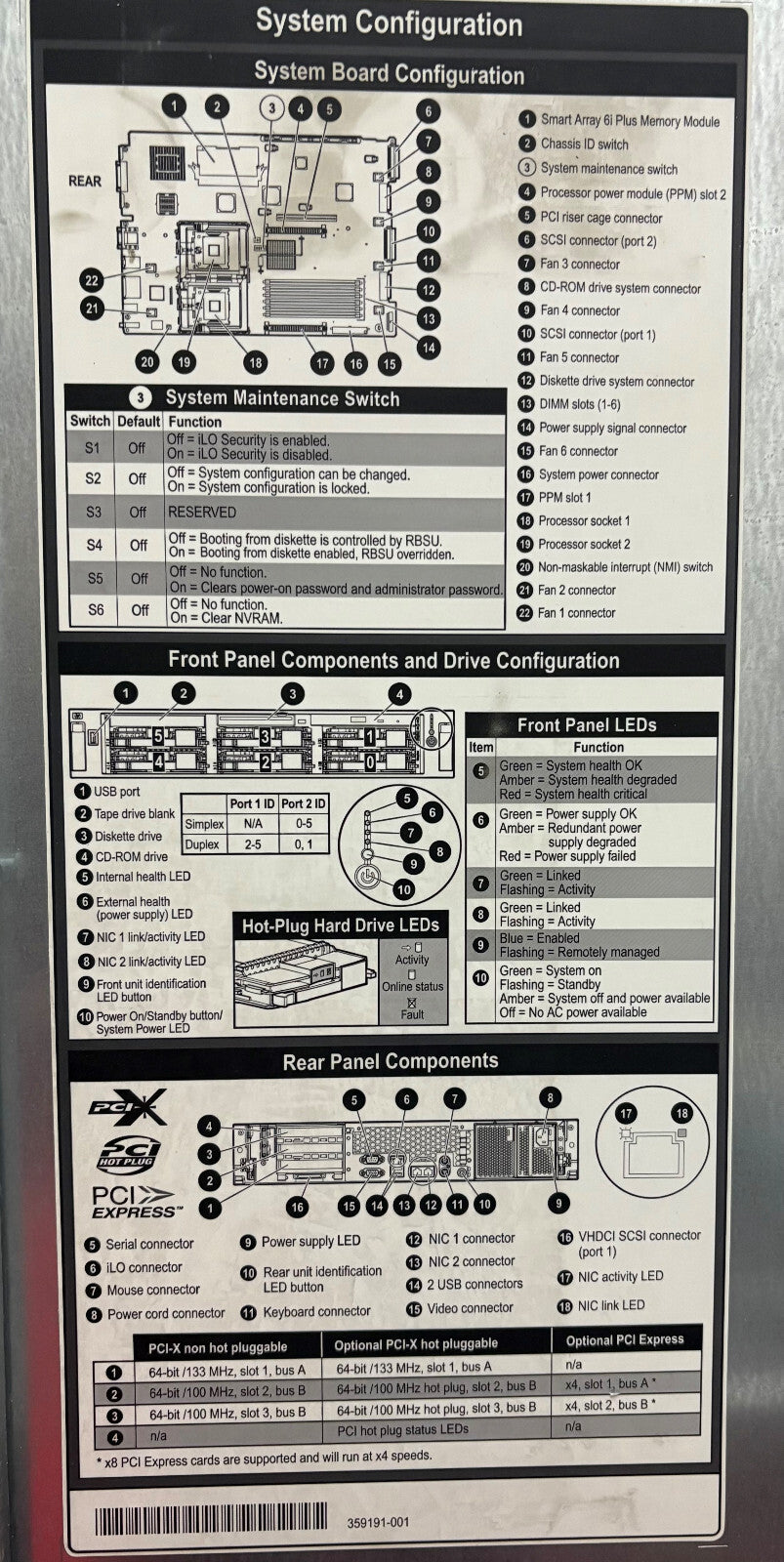 HP PROLIANT DL380 6 SLOT FOR HD 6 GB HOT SWAP - NO HD - NO MEMORY - PARTS/REPAIR