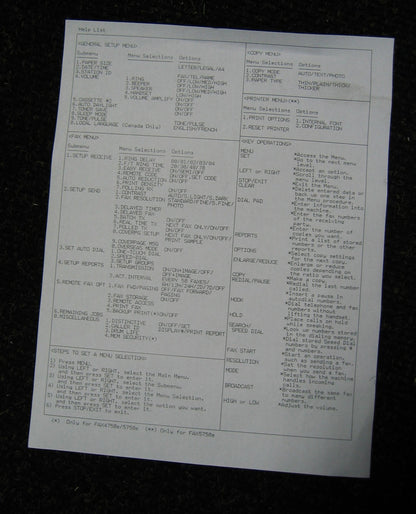 BROTHER INDUSTRIES, LTD. ÉMETTEUR-RÉCEPTEUR DE TÉLÉCOPIE FAX4100 FAX 4100