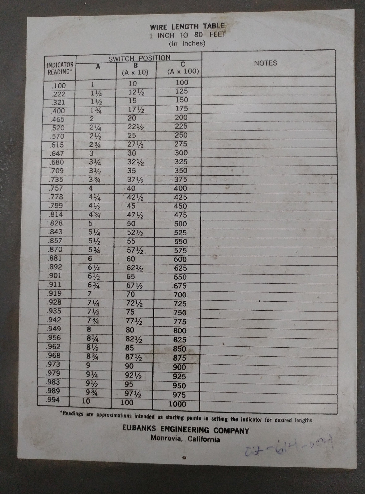EUBANKS 02750 COUPE-FIL 115 V 50/60 Hz 8,3 A - TABLE ÉLÉVATRICE NON INCLUSE DANS LA VENTE